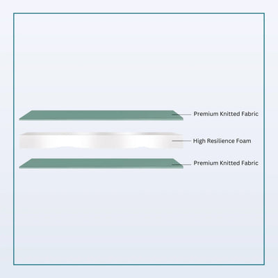Nityam Active Sleep Mattress