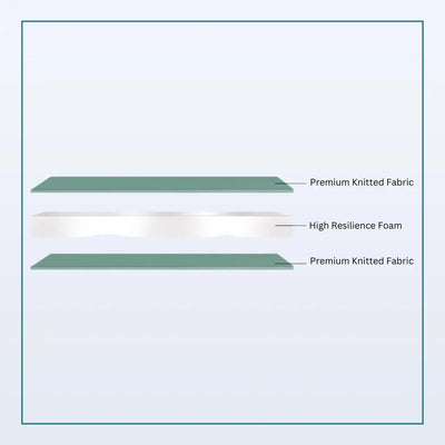 Nityam Active Sleep Mattress