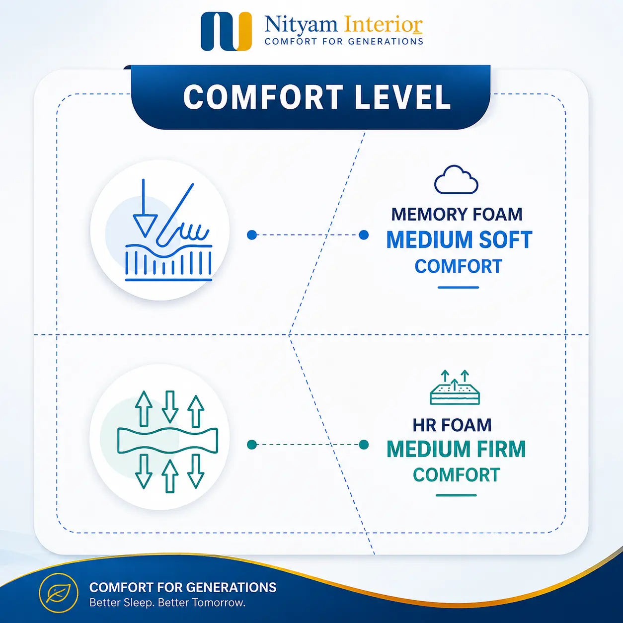 Nityam Orthopedic Memory Foam Mattress Nityam Interior