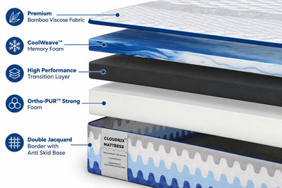 Cloudrix™ - Memory Foam Mattress