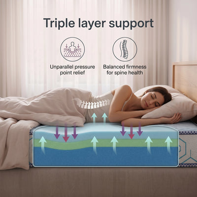 Nityam 7-zone memory foam mattress