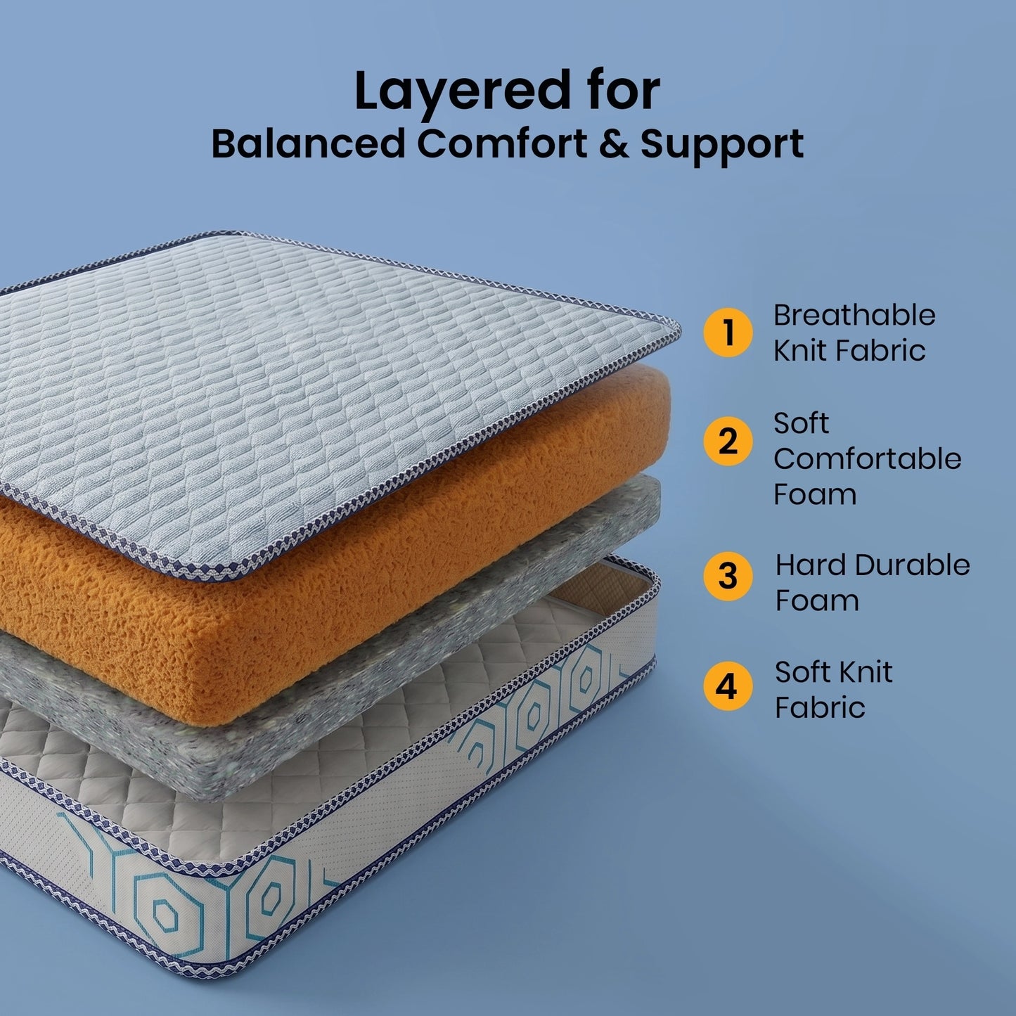 Nityam HR Foam Firm Mattress