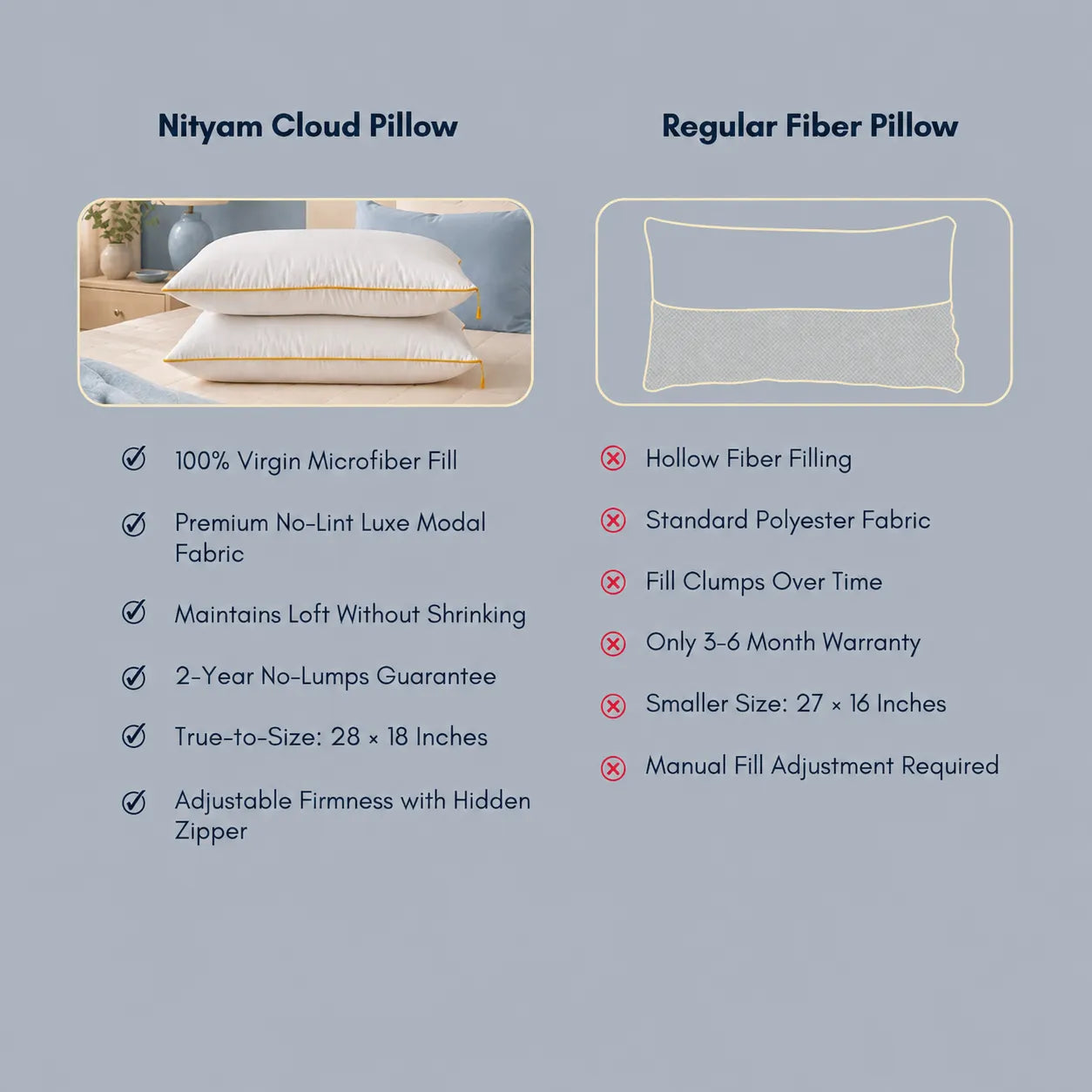 Cloud Microfiber Pillow Nityam