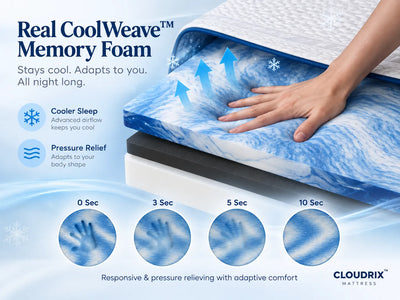 Cloudrix™- Memory Foam Mattress