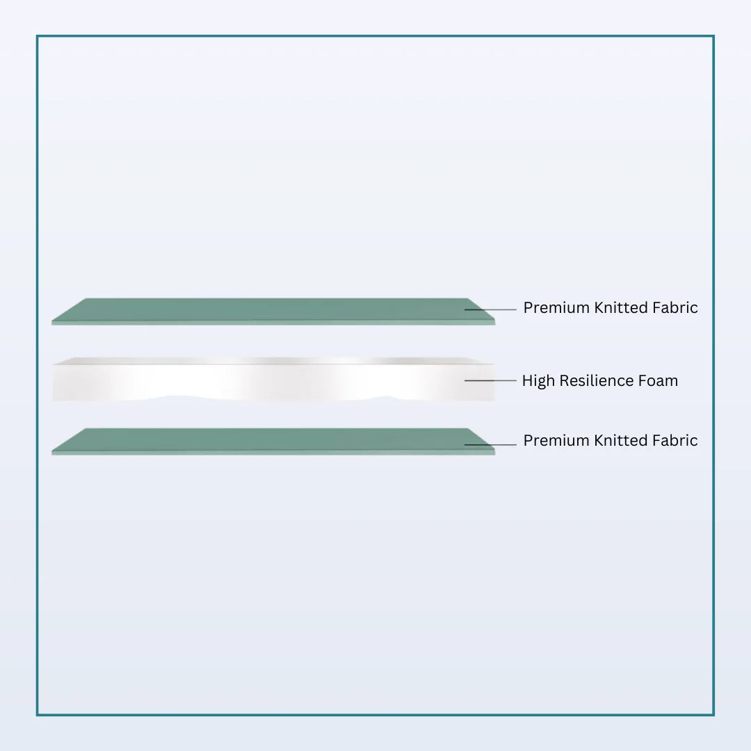 Nityam Active Sleep Mattress