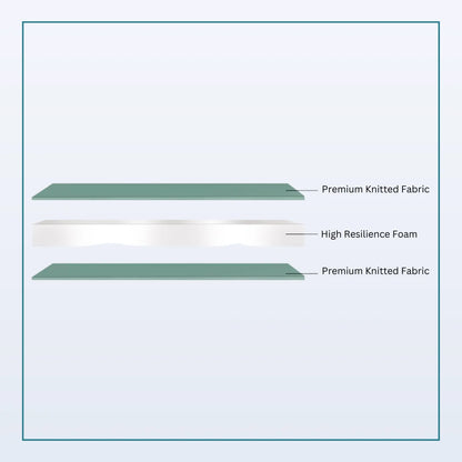 Nityam Active Sleep Mattress