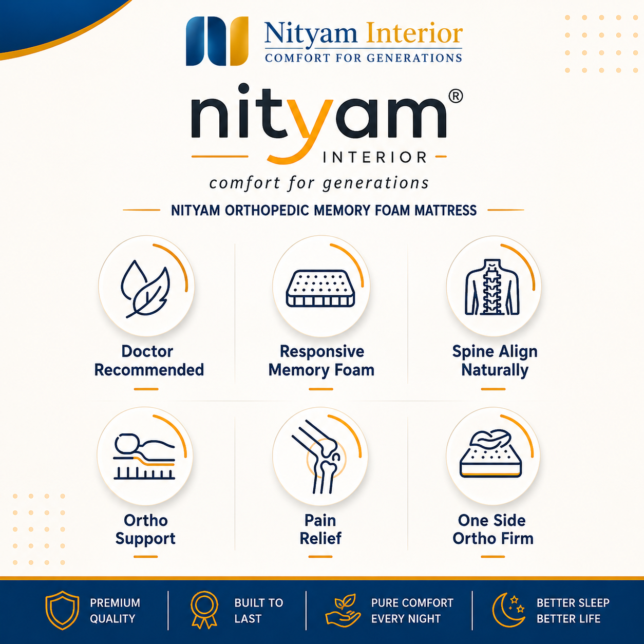 Nityam Orthopedic Memory Foam Mattress