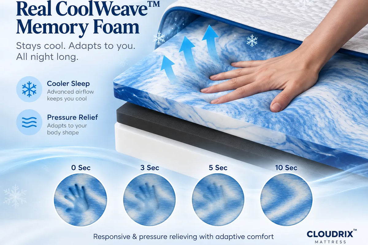 Cloudrix™ - Memory Foam Mattress