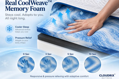Cloudrix™ - Memory Foam Mattress