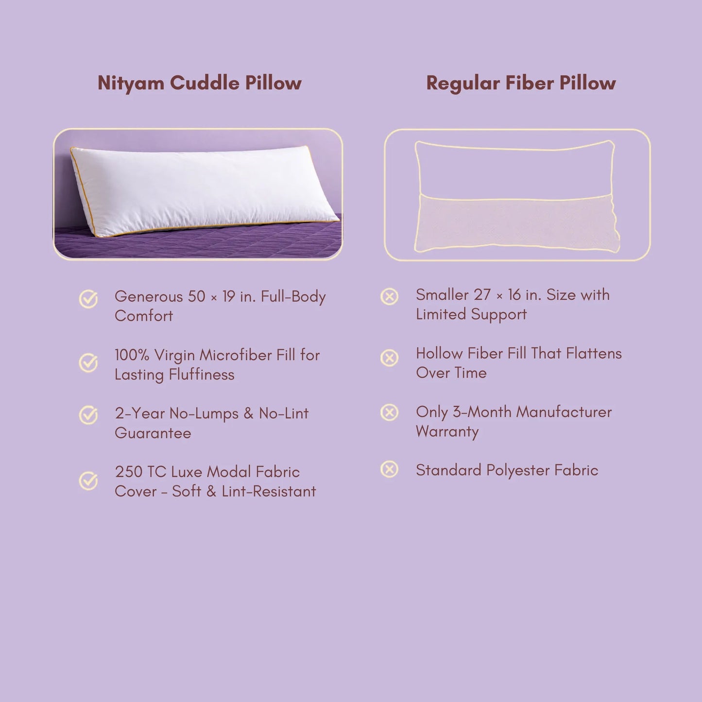 Cuddle Microfiber Pillow NITYAM