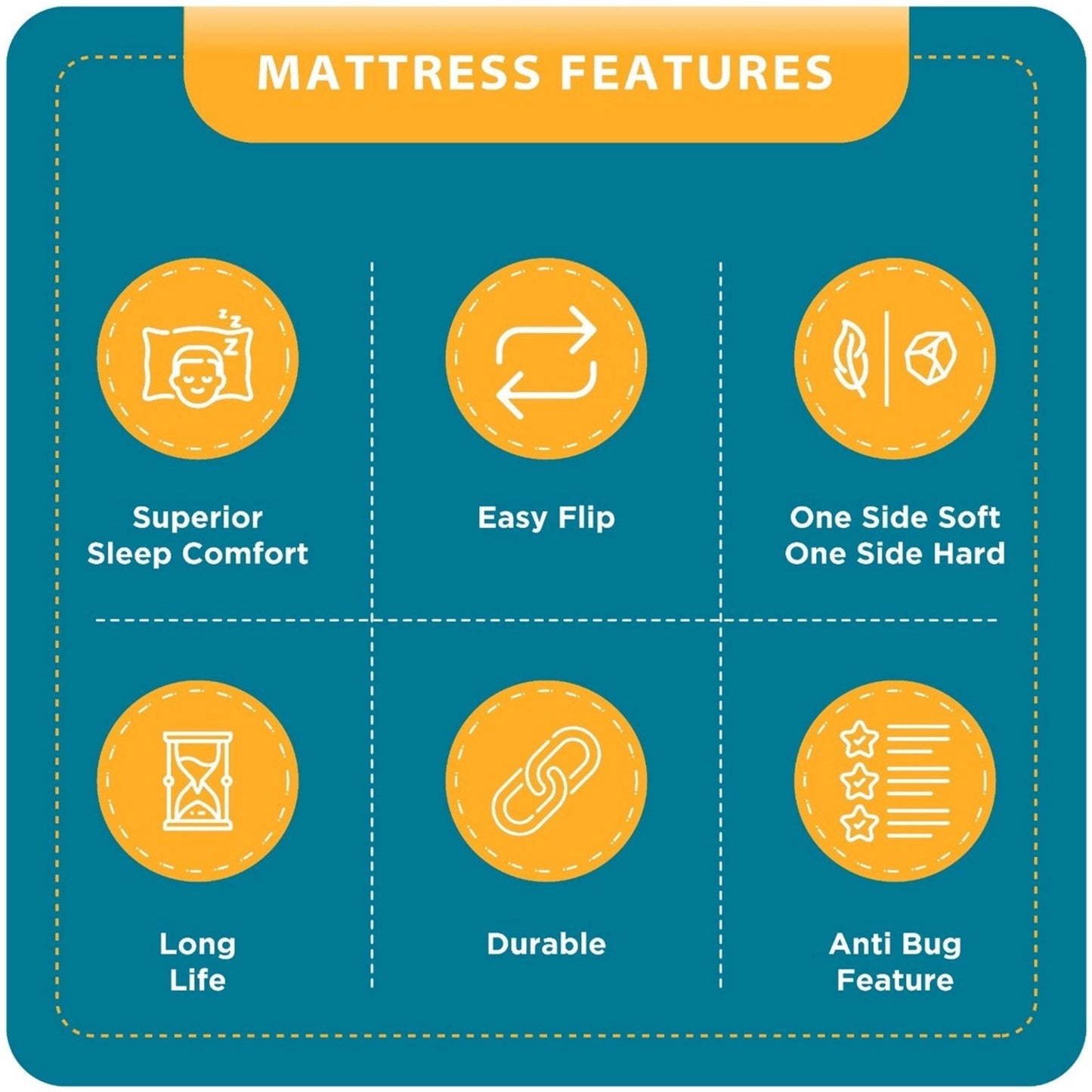 Nityam 7-zone memory foam mattress