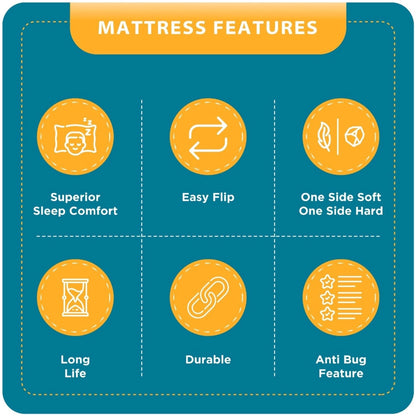 Nityam 7-zone memory foam mattress