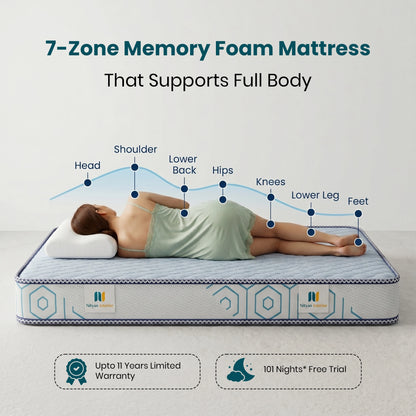 Nityam 7-zone memory foam mattress