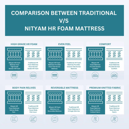 Nityam Active Sleep Mattress