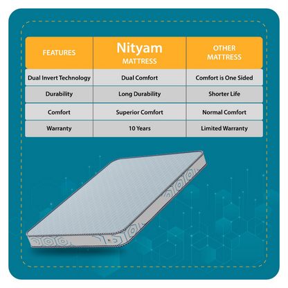 Nityam Trifold Mattress