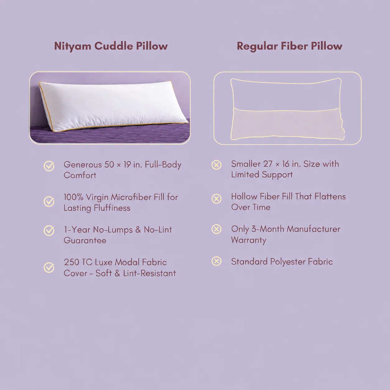 Cuddle Microfiber Pillow NITYAM