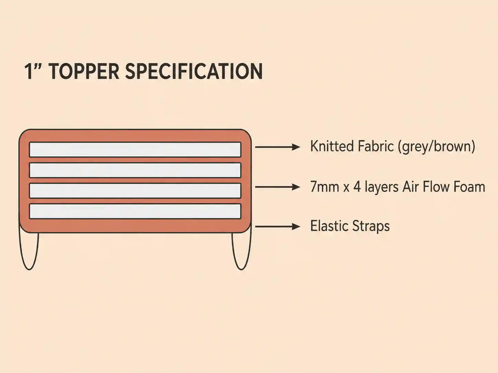 Elevex Topper 
