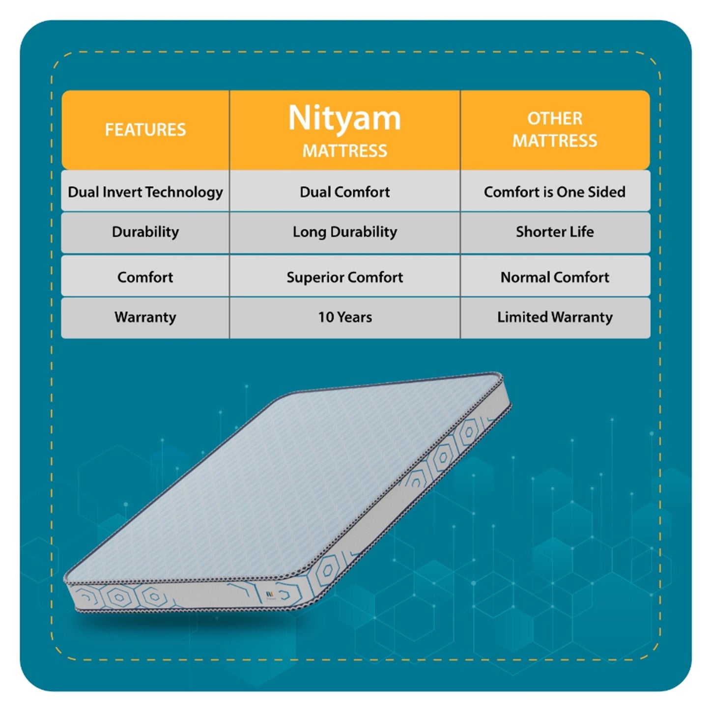 Nityam pocket spring mattress