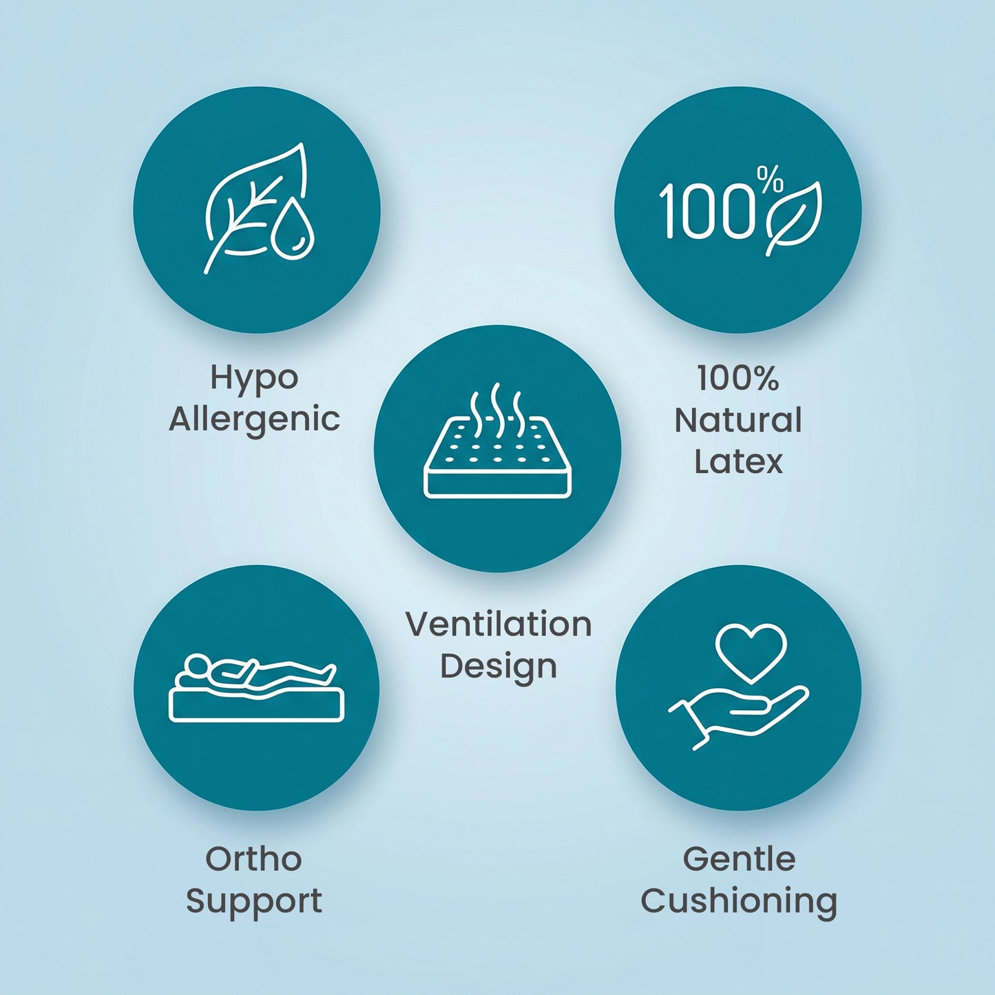 Nityam EcoLatex Natural Latex Mattress