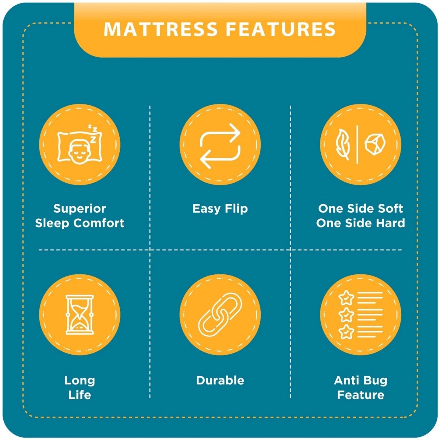 Nityam Trifold Mattress