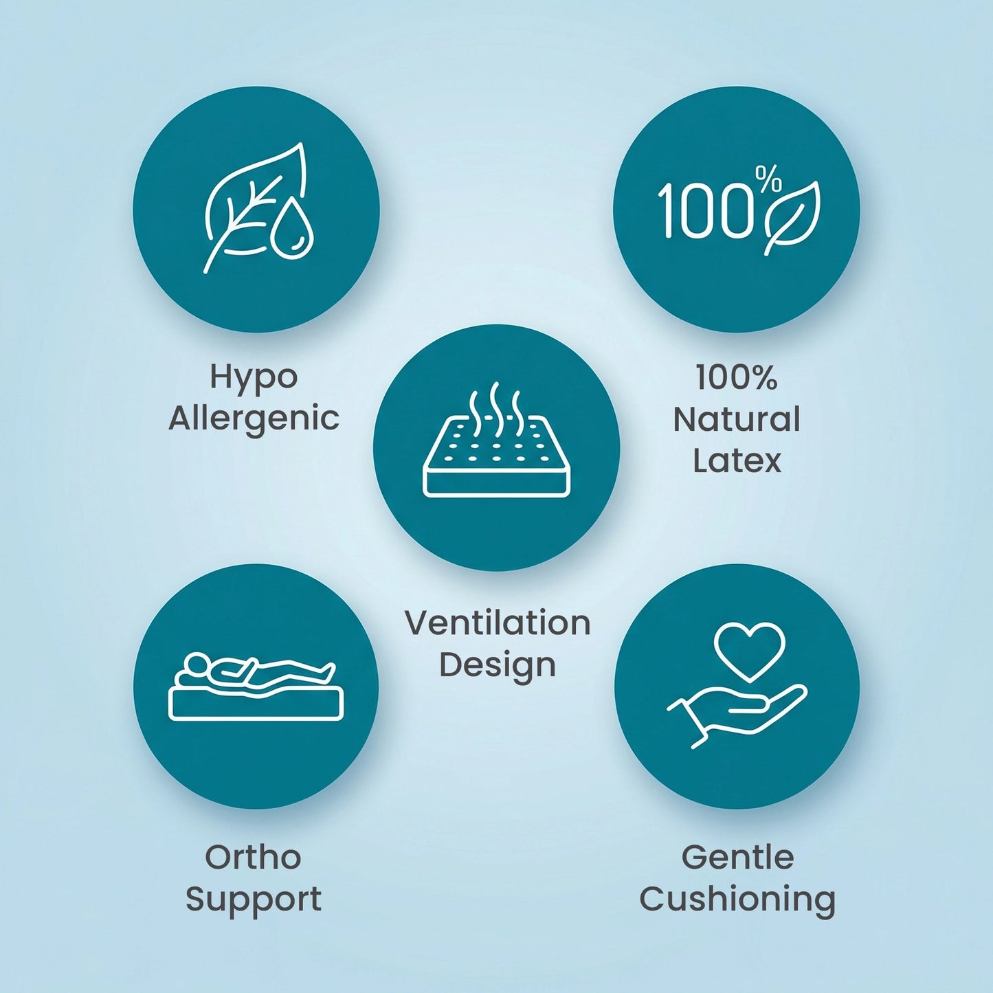 Nityam Trifold Mattress