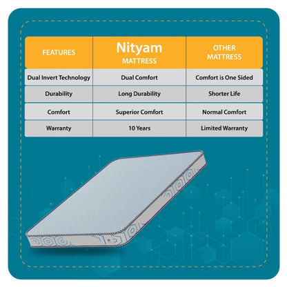 Nityam Trifold Mattress