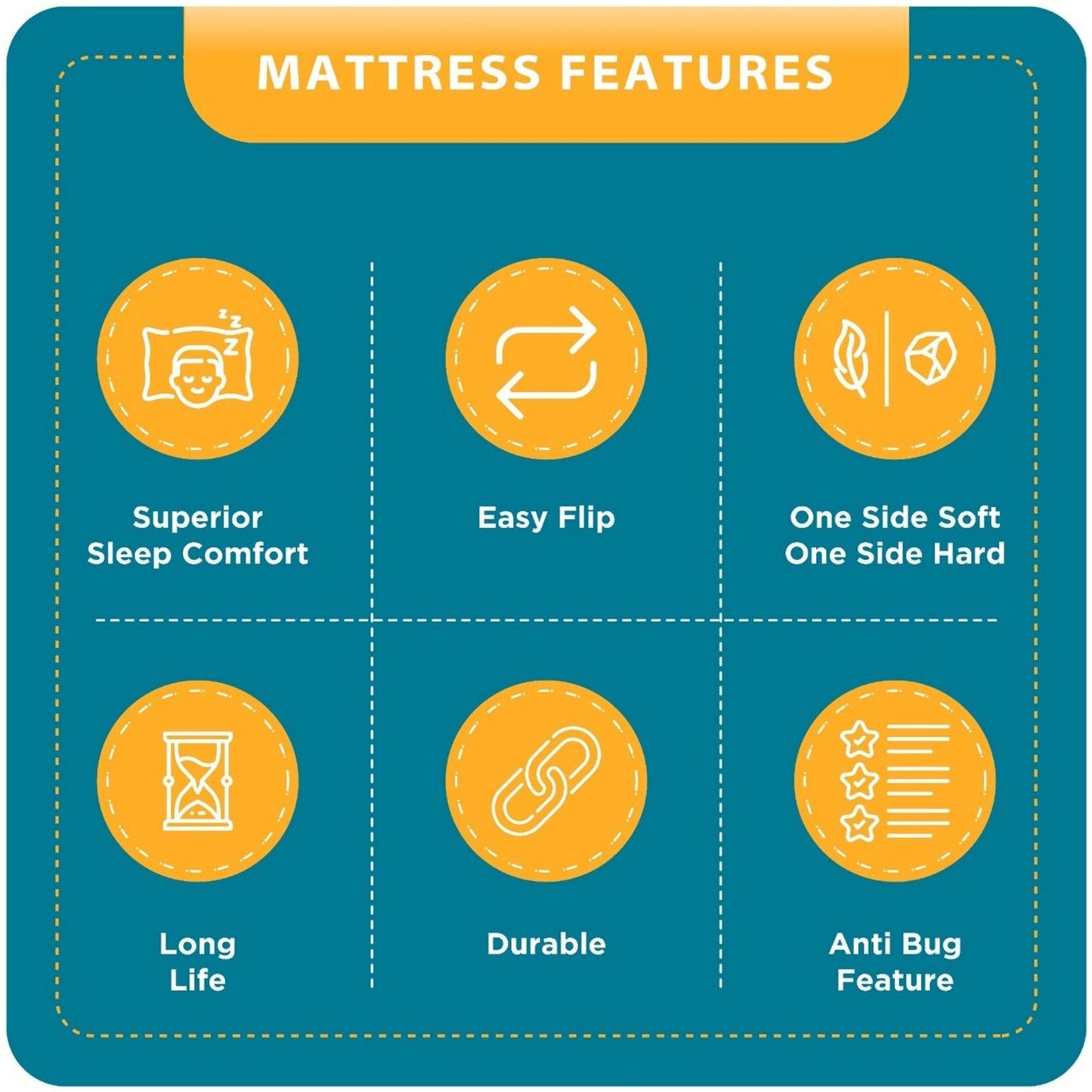 Nityam Dual Comfort HR Foam Mattress with Dual Invert Technology