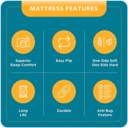 Nityam Dual Comfort HR Foam Mattress with Dual Invert Technology