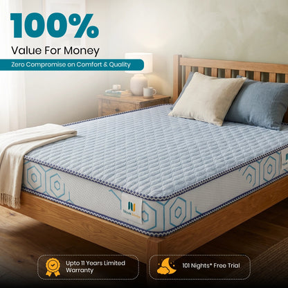 Nityam Dual Comfort HR Foam Mattress with Dual Invert Technology