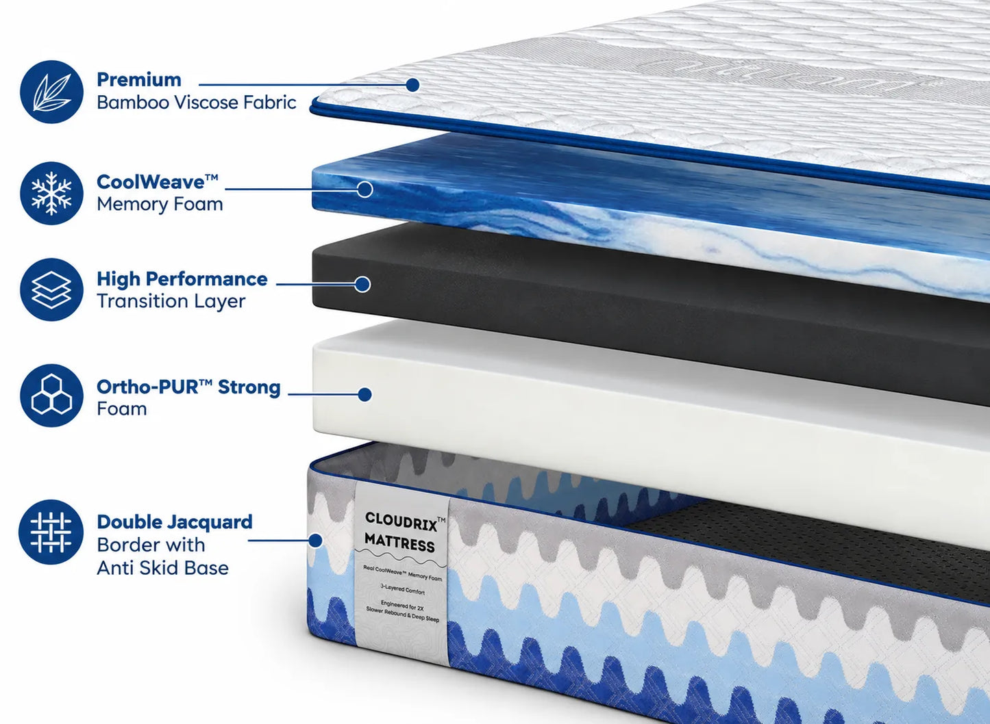 Cloudrix™ - Memory Foam Mattress