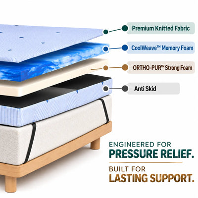 Cloudrix™ CoolWeave™ Memory Foam Topper