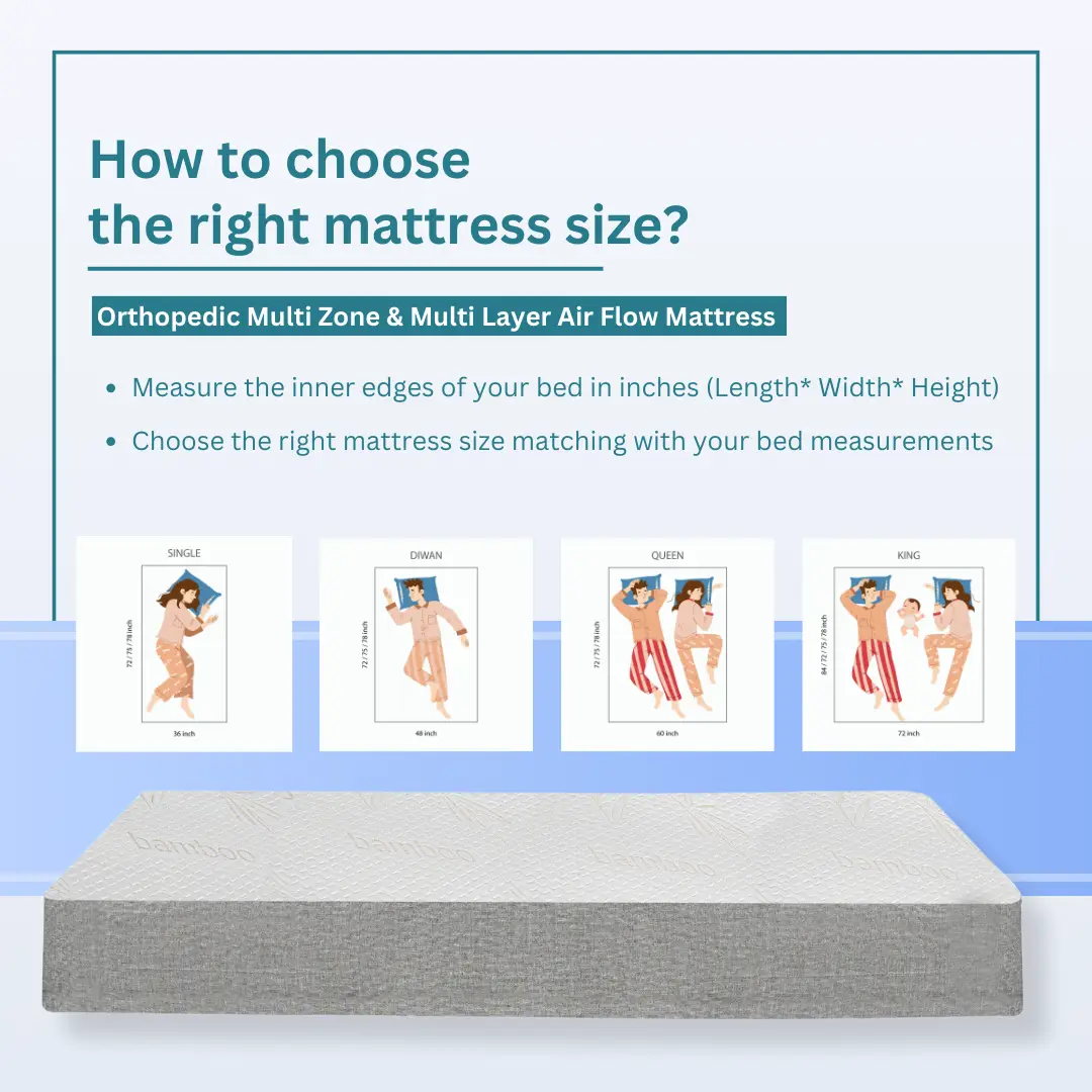 Nityam - Orthopedic Triple Layer Multi Zone Air Flow Memory Mattress